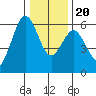 Hookton Slough tide chart for Wednesday, December 20, 2023