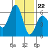 Hookton Slough tide chart for Friday, December 22, 2023