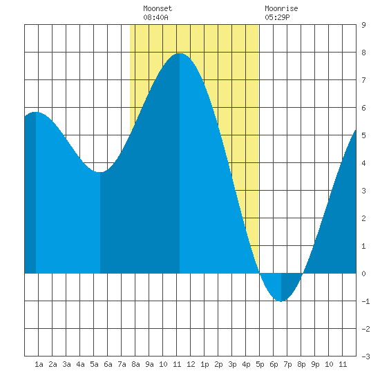 Hookton Slough tide chart for Wednesday, December 27, 2023