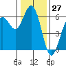 Hookton Slough tide chart for Wednesday, December 27, 2023