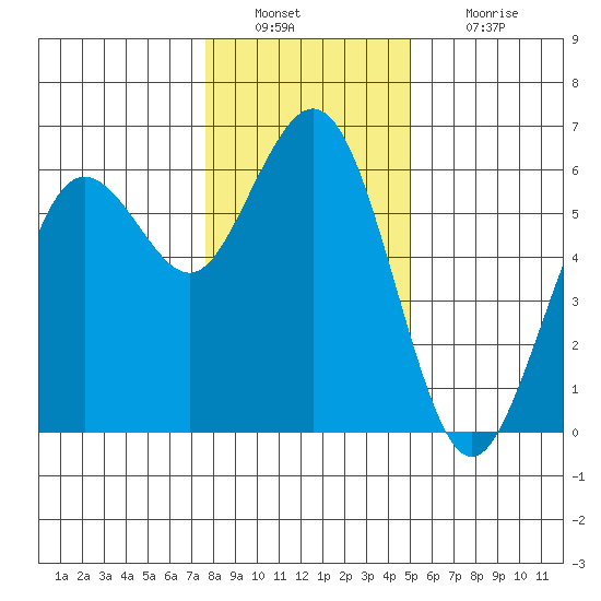 Hookton Slough tide chart for Friday, December 29, 2023