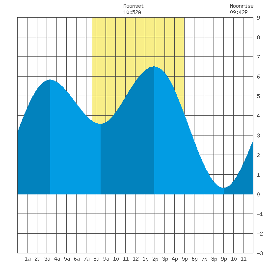 Hookton Slough tide chart for Sunday, December 31, 2023