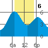 Hookton Slough tide chart for Wednesday, December 6, 2023