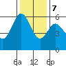 Hookton Slough tide chart for Thursday, December 7, 2023