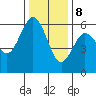 Hookton Slough tide chart for Friday, December 8, 2023