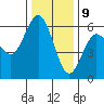 Hookton Slough tide chart for Saturday, December 9, 2023