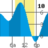 Hookton Slough tide chart for Wednesday, January 10, 2024