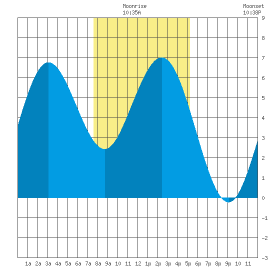 Hookton Slough tide chart for Monday, January 15, 2024