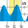 Hookton Slough tide chart for Monday, January 15, 2024