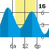 Hookton Slough tide chart for Tuesday, January 16, 2024