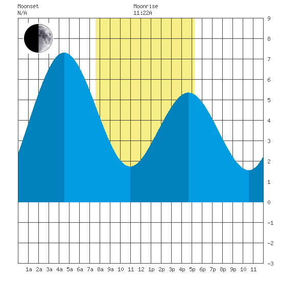 Hookton Slough tide chart for Wednesday, January 17, 2024