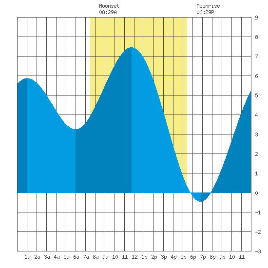 Hookton Slough tide chart for Friday, January 26, 2024