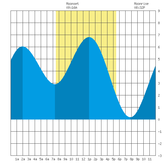 Hookton Slough tide chart for Sunday, January 28, 2024