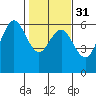 Hookton Slough tide chart for Wednesday, January 31, 2024