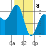 Hookton Slough tide chart for Monday, January 8, 2024