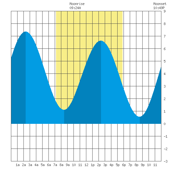 Hookton Slough tide chart for Tuesday, February 13, 2024