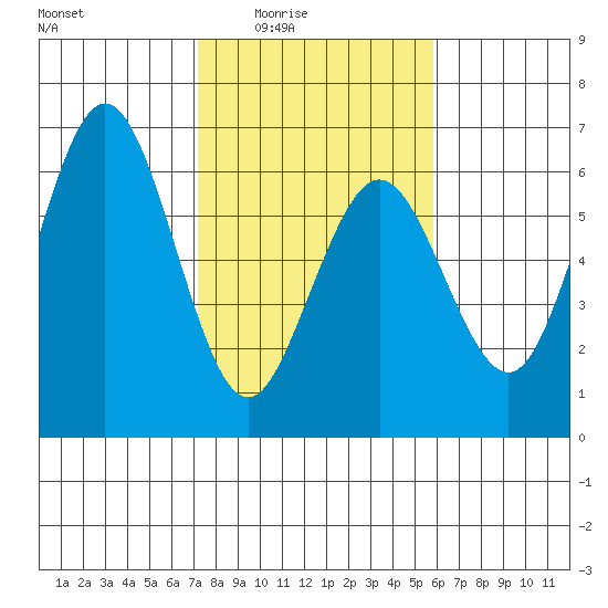 Hookton Slough tide chart for Wednesday, February 14, 2024