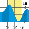 Hookton Slough tide chart for Monday, February 19, 2024