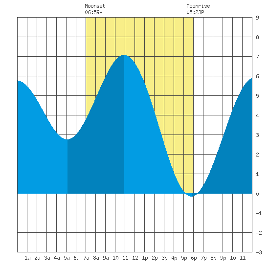 Hookton Slough tide chart for Friday, February 23, 2024