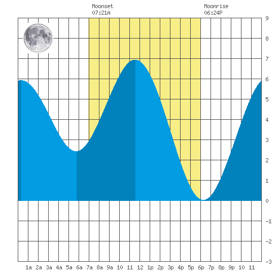 Hookton Slough tide chart for Saturday, February 24, 2024