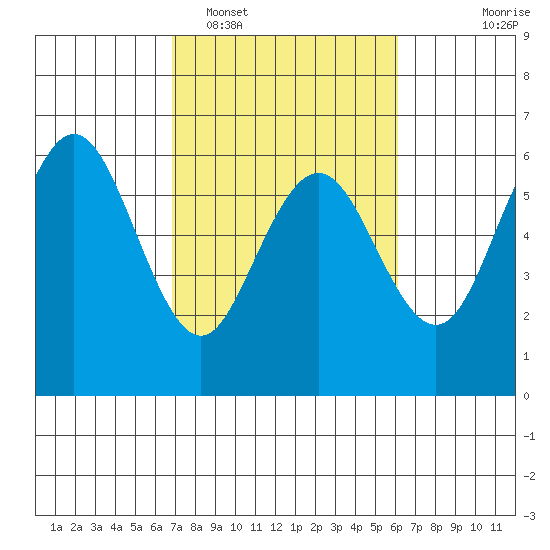 Hookton Slough tide chart for Wednesday, February 28, 2024