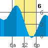 Hookton Slough tide chart for Tuesday, February 6, 2024