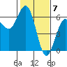 Hookton Slough tide chart for Wednesday, February 7, 2024