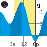 Hookton Slough tide chart for Friday, February 9, 2024