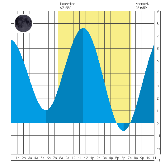 Hookton Slough tide chart for Sunday, March 10, 2024