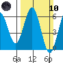 Hookton Slough tide chart for Sunday, March 10, 2024
