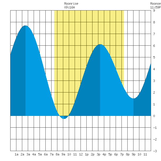 Hookton Slough tide chart for Wednesday, March 13, 2024