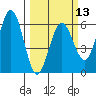 Hookton Slough tide chart for Wednesday, March 13, 2024