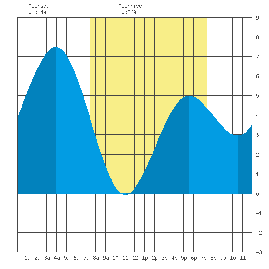 Hookton Slough tide chart for Friday, March 15, 2024
