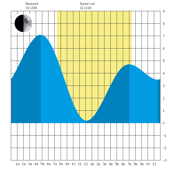 Hookton Slough tide chart for Saturday, March 16, 2024