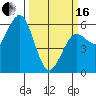 Hookton Slough tide chart for Saturday, March 16, 2024