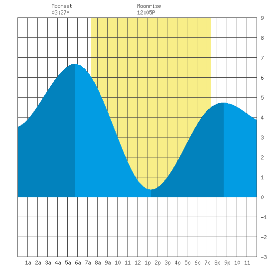 Hookton Slough tide chart for Sunday, March 17, 2024