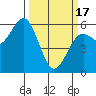 Hookton Slough tide chart for Sunday, March 17, 2024