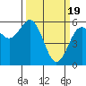 Hookton Slough tide chart for Tuesday, March 19, 2024
