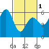 Hookton Slough tide chart for Friday, March 1, 2024