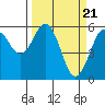 Hookton Slough tide chart for Thursday, March 21, 2024