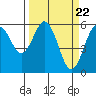 Hookton Slough tide chart for Friday, March 22, 2024