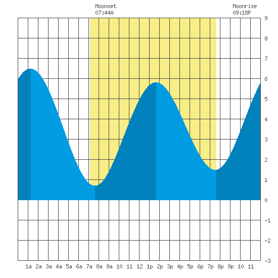 Hookton Slough tide chart for Tuesday, March 26, 2024