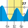 Hookton Slough tide chart for Wednesday, March 27, 2024