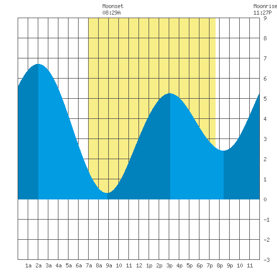 Hookton Slough tide chart for Thursday, March 28, 2024