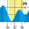 Hookton Slough tide chart for Friday, March 29, 2024