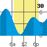 Hookton Slough tide chart for Saturday, March 30, 2024