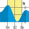 Hookton Slough tide chart for Tuesday, March 5, 2024
