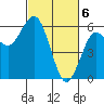 Hookton Slough tide chart for Wednesday, March 6, 2024