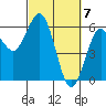 Hookton Slough tide chart for Thursday, March 7, 2024