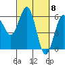 Hookton Slough tide chart for Friday, March 8, 2024